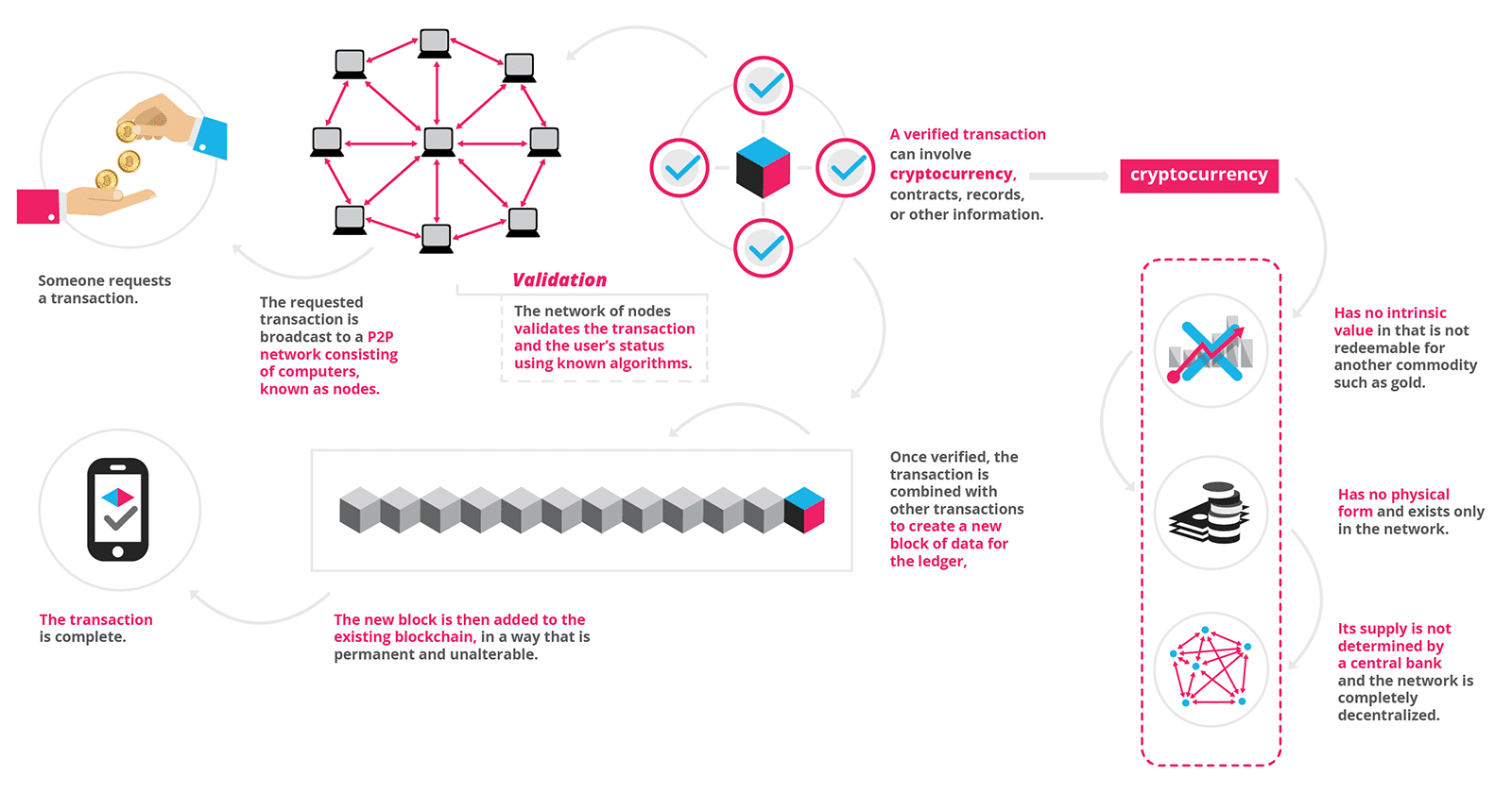 What is Blockchain Technology? A Beginner’s Guide