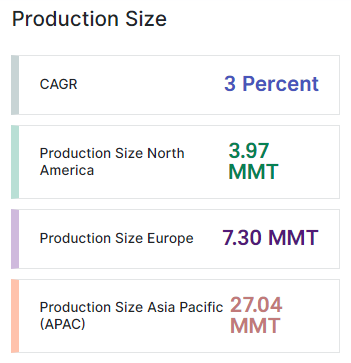 stainless steel production size