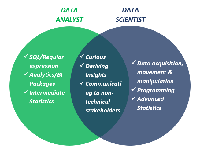 data analyst vs data science