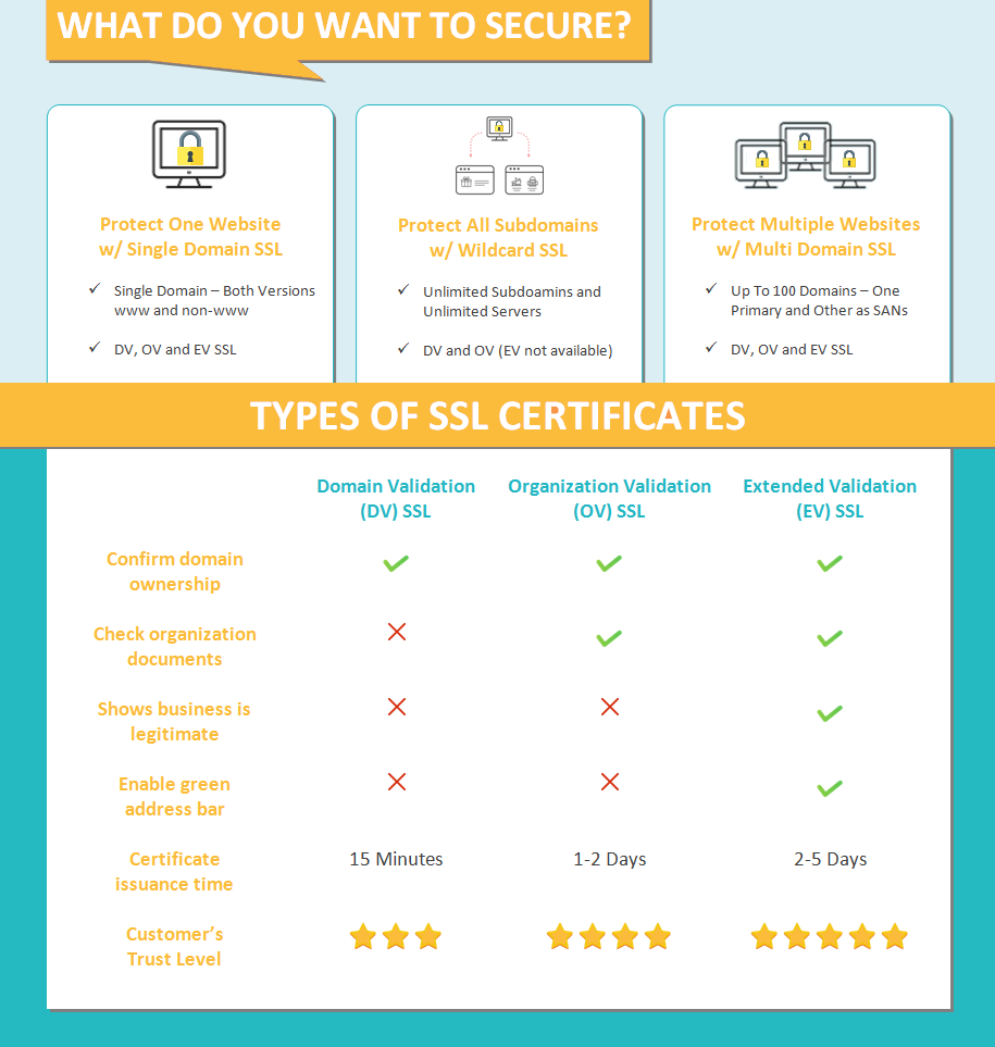 types of ssl certificates