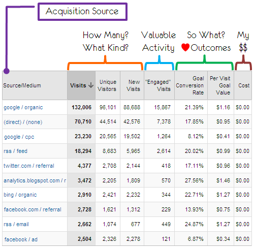 acquisition analysis report