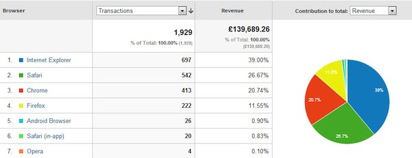 browser analytics report