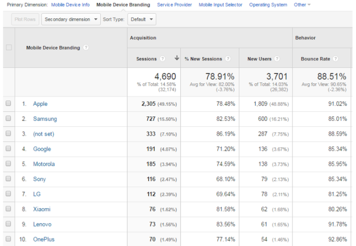 mobile performance report