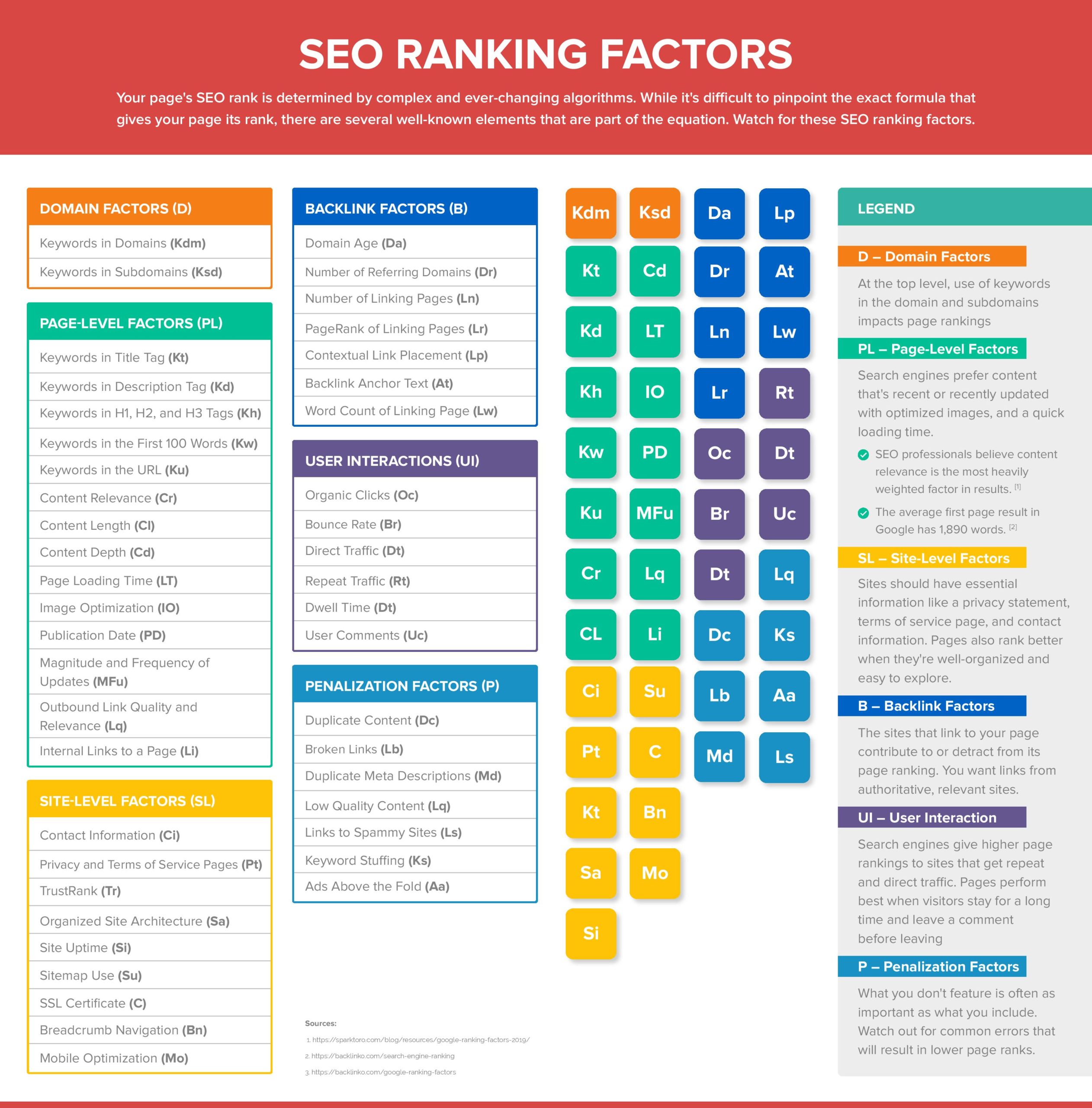 SEO Ranking Factors