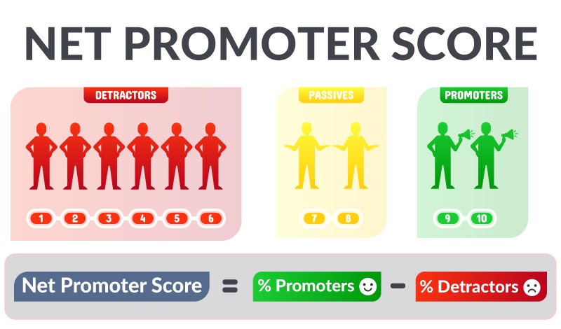 Net Promoter Score: Right Approach to Improve Customer Loyalty