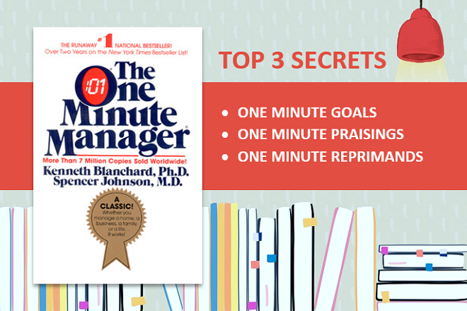 one minute manager