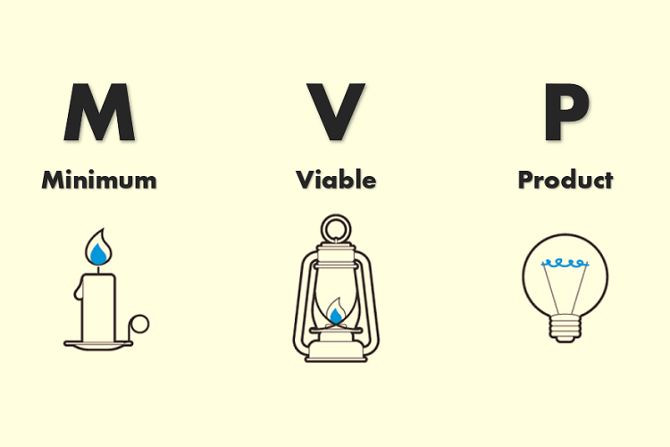 Minimum Viable Product