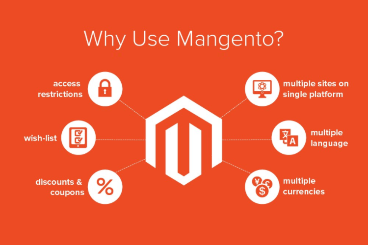 why use magento