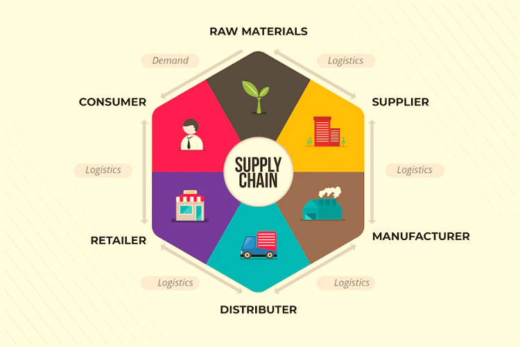 supply chain