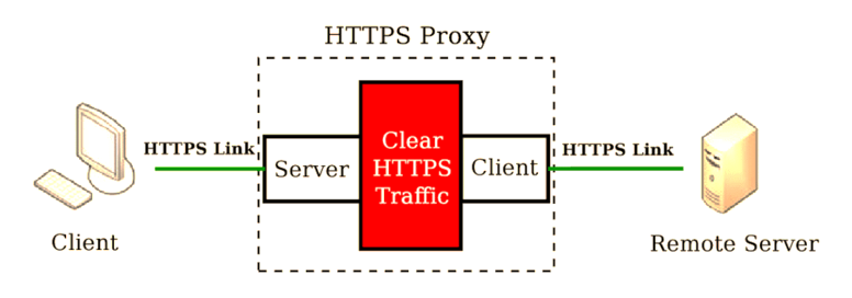 https proxy