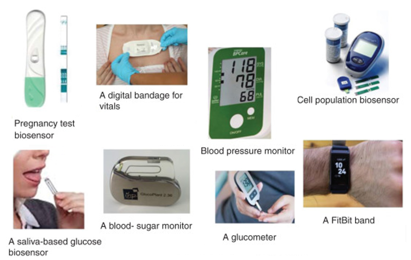 biosensors