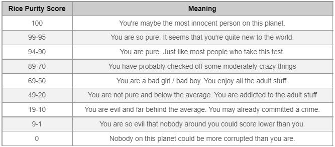 rice purity score meaning