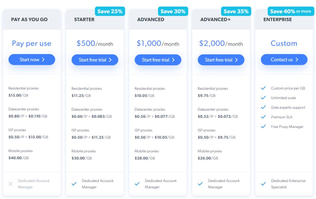 bright data proxy network pricing