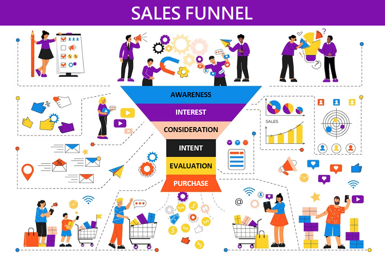 sales funnel