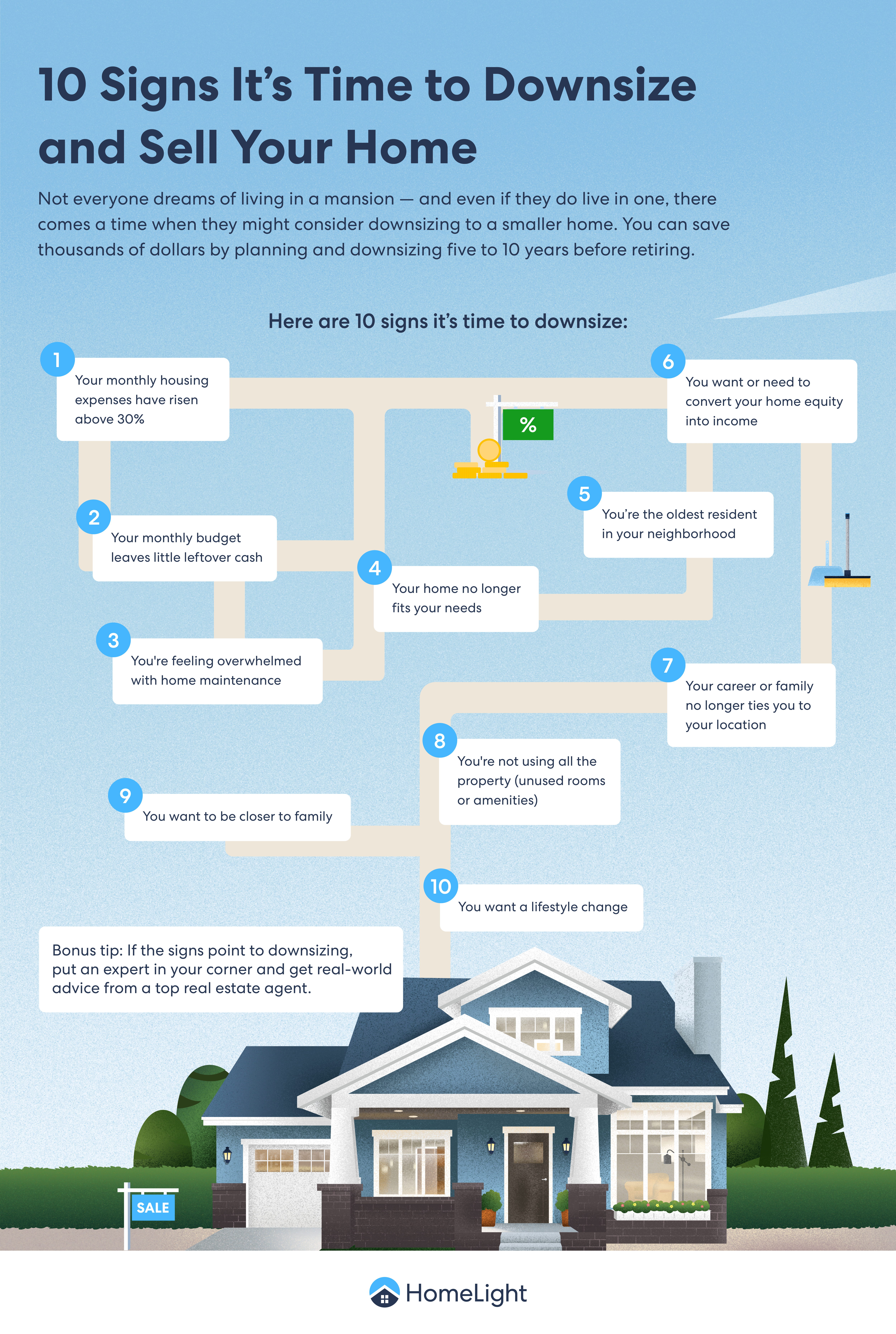 Signs It’s Time to Downsize and Sell Your Home