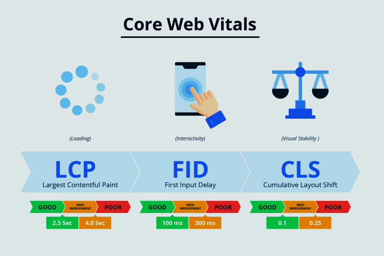 core web vitals