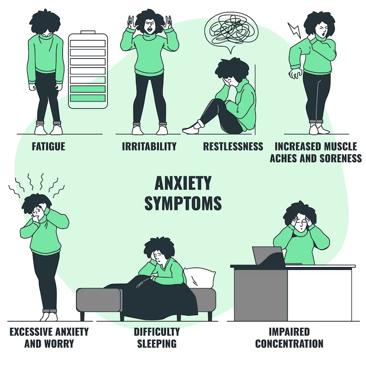 anxiety symptoms