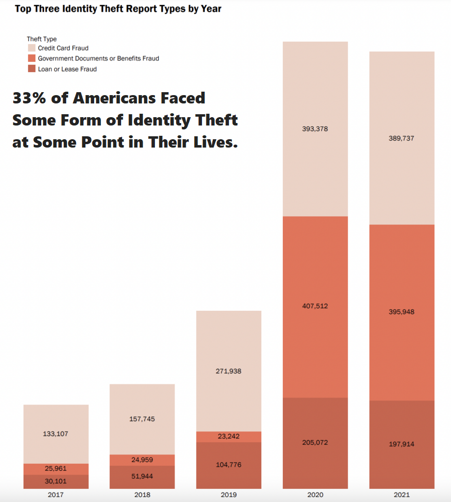 Identity Theft Report